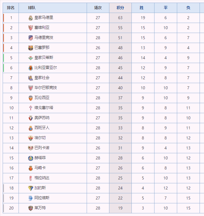 关于关键时刻皇家马德里调整名单以备全明星赛，单刀错失环节打磨，底气十足，更衣室氛围转暖的信息-九游官方网站